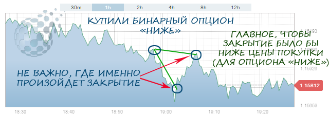 Понятие опциона на рынке